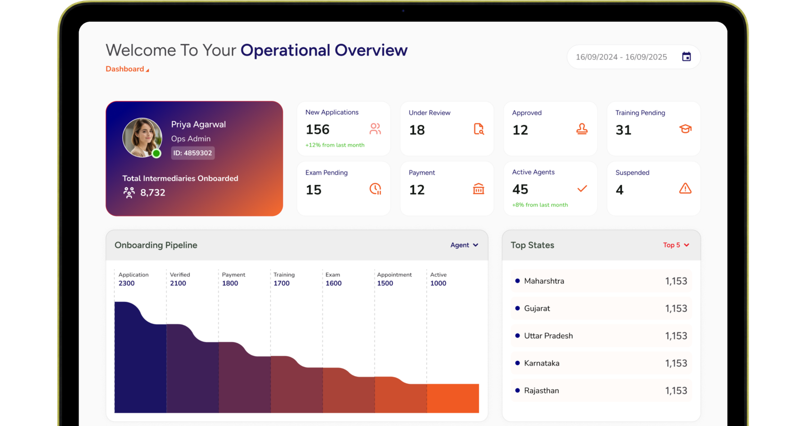 Operational overview dashboard