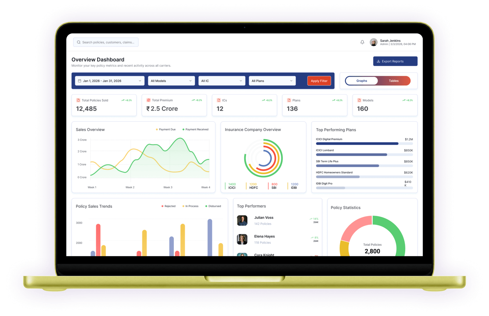 Revenue and operations dashboard